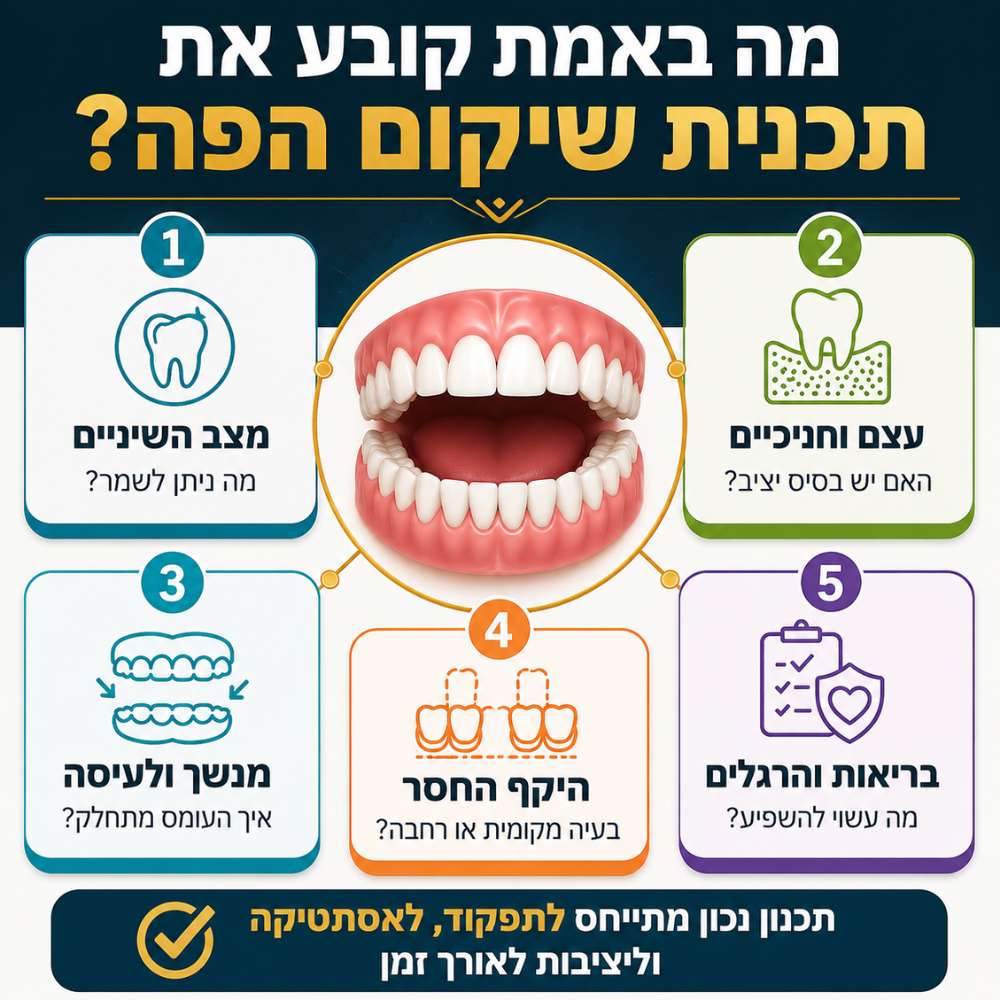 מה באמת קובע את תכנית שיקום הפה