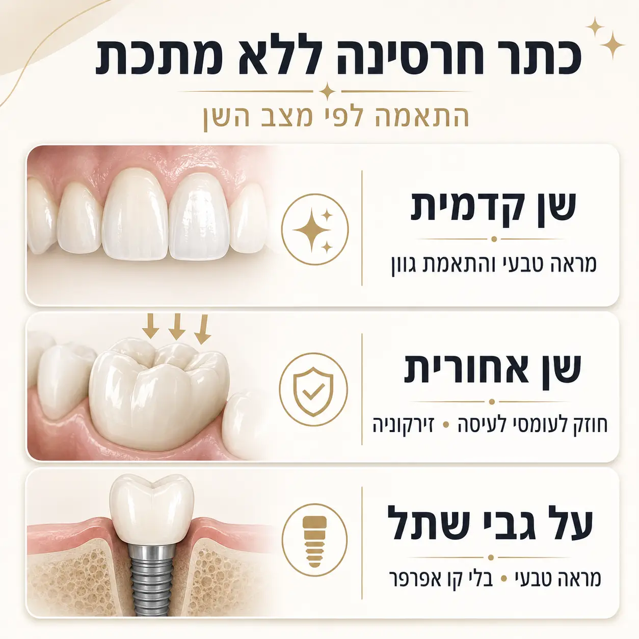 כתר חרסינה ללא מתכת | אינפוגרפיקה