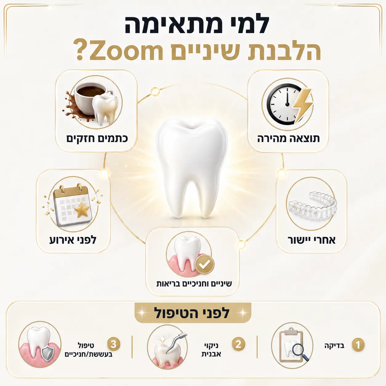 הלבנת שיניים זום | אינפוגרפיקה