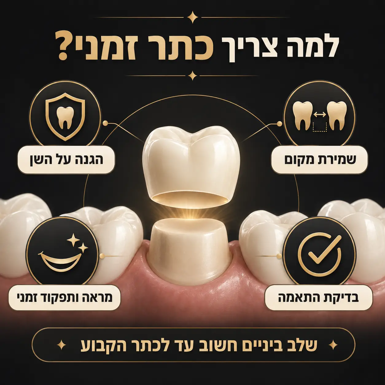 כתרים זמניים | אינפוגרפיקה