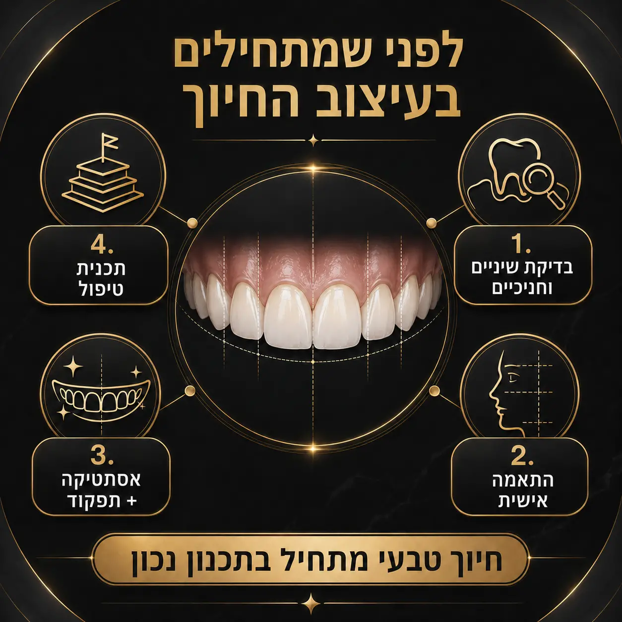 עיצוב חיוך | אינפוגרפיקה
